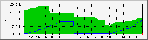 10.1.47.9_broadsheet_tomake Traffic Graph