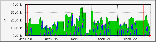 month
