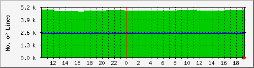 10.1.47.9_coil Traffic Graph