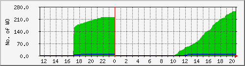 10.1.47.9_completed Traffic Graph