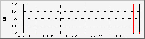 month