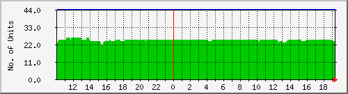 10.1.47.9_online Traffic Graph