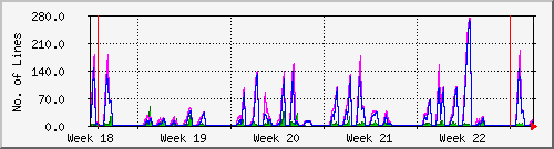 month