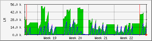 month