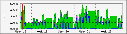 month