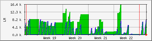 month