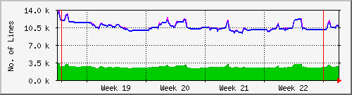 month