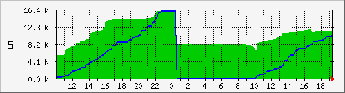 10.1.48.11_broadsheet_tomake Traffic Graph