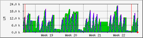 month
