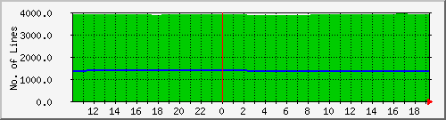 10.1.48.11_coil Traffic Graph