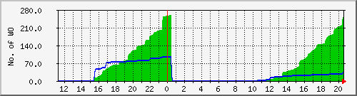 10.1.48.11_completed Traffic Graph