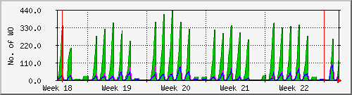 month