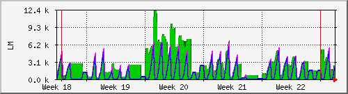 month