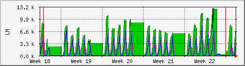 month