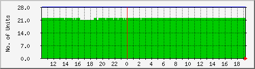 10.1.48.11_online Traffic Graph