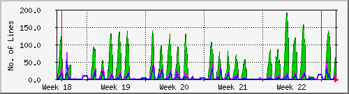 month