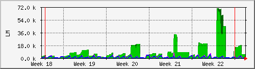 month