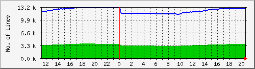 10.1.48.11_workorder Traffic Graph