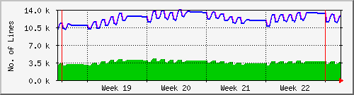 month