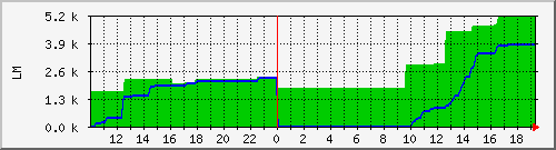 10.1.6.22_broadsheet_tomake Traffic Graph