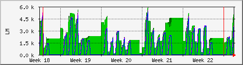 month