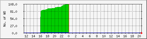 10.1.6.22_completed Traffic Graph