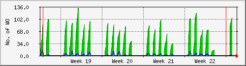 month