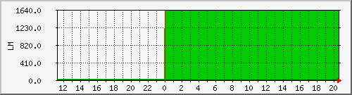 10.1.6.22_fencing_tomake Traffic Graph