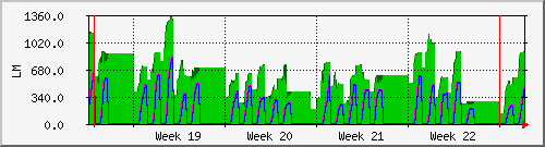 month