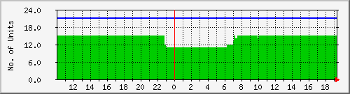 10.1.6.22_online Traffic Graph