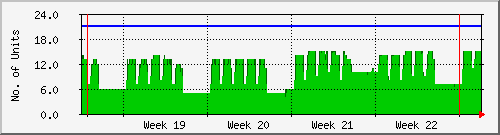 month