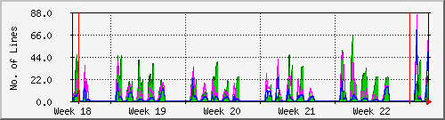 month