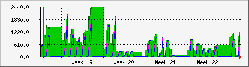 month