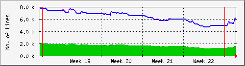 month