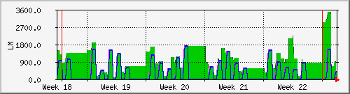 month
