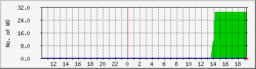 10.1.7.3_completed Traffic Graph