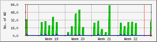 month