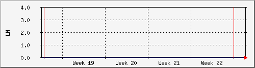 month