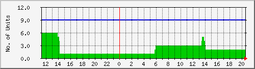 10.1.7.3_online Traffic Graph