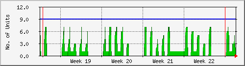month