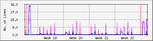 month