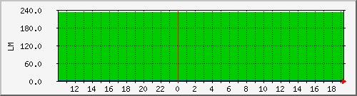 10.1.7.3_purlin_tomake Traffic Graph