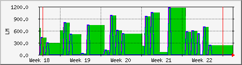 month