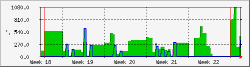 month