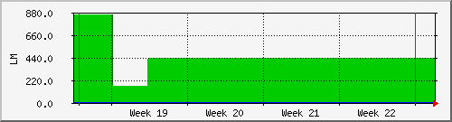 month