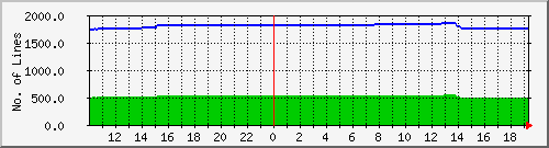 10.1.7.3_workorder Traffic Graph