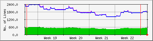 month