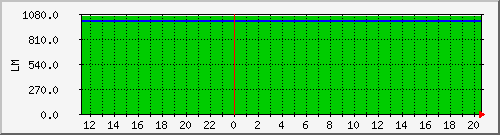 10.1.8.2_broadsheet_tomake Traffic Graph