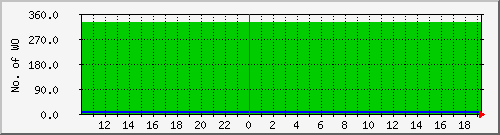 10.1.8.2_completed Traffic Graph