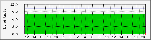 10.1.8.2_online Traffic Graph